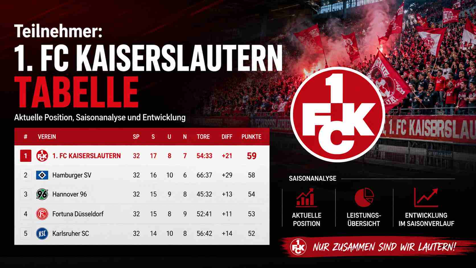 Teilnehmer: 1. FC Kaiserslautern Tabelle – Aktuelle Position, Saisonanalyse und Entwicklung